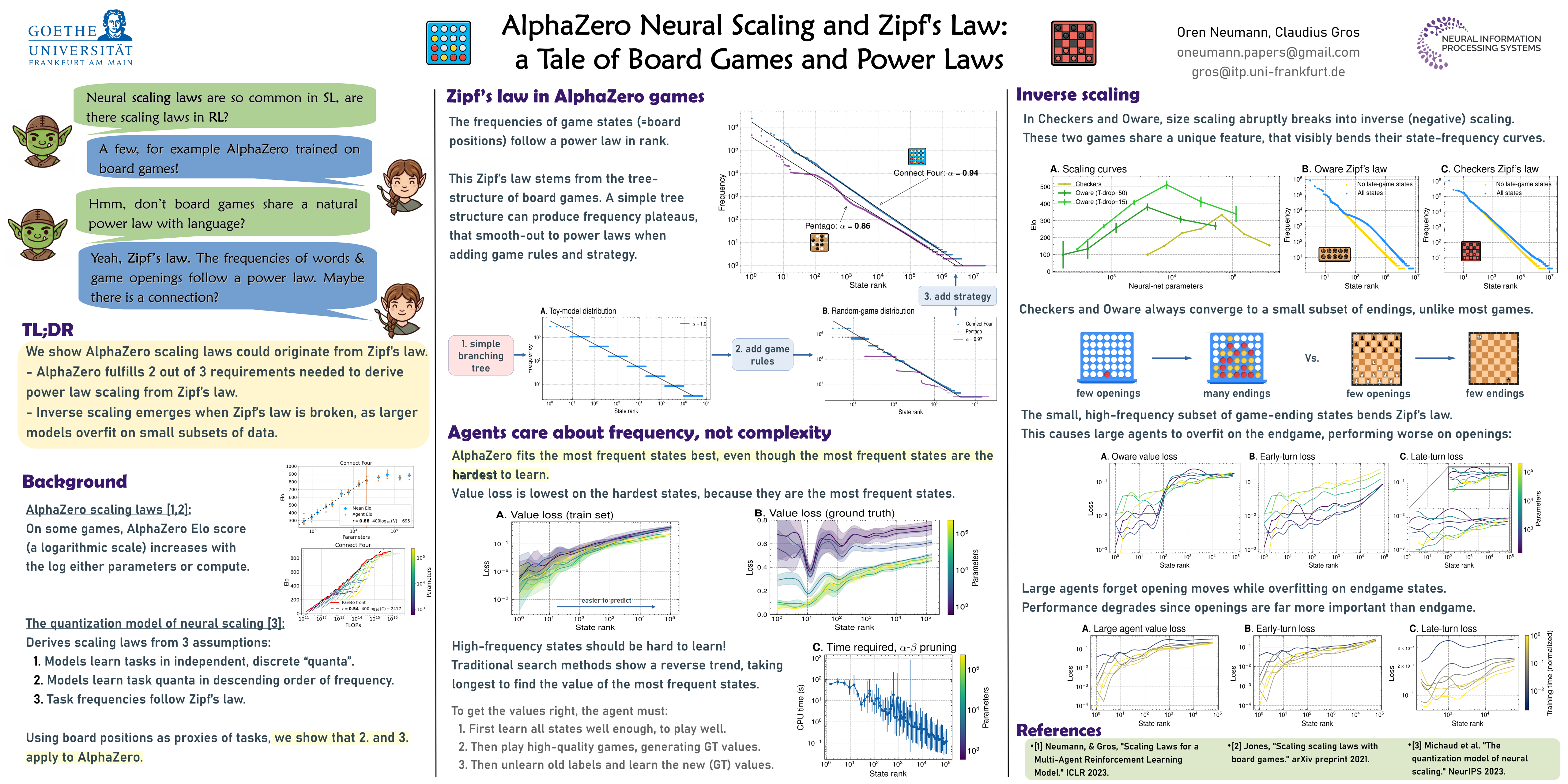 NeurIPS Poster AlphaZero Neural Scaling and Zipf's Law: a Tale of